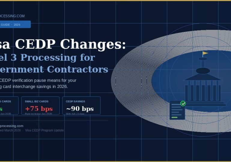 Infographic showing Visa CEDP 2026 interchange rate changes: purchasing cards saw no increase while small business cards rose 75 bps, with up to 90 bps savings available through Level 3 processing for government contractors.